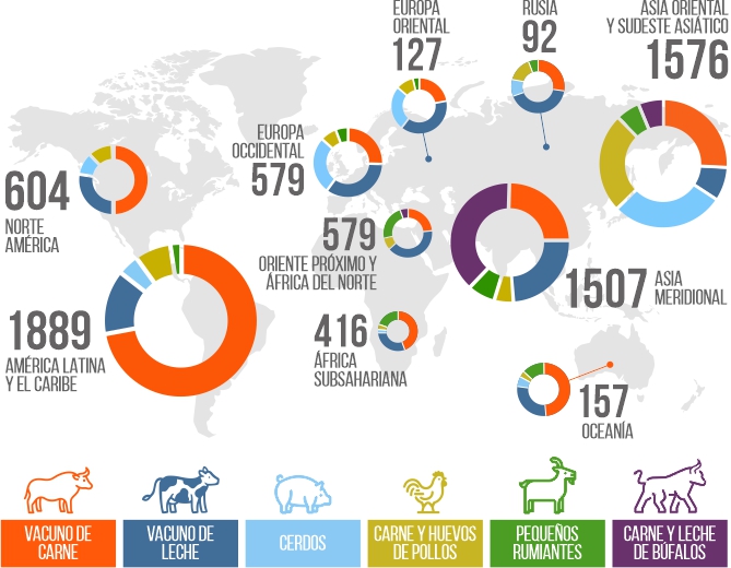 Emisiones regionales del sector ganadero (Mt CO2-Eq) - Fuente: FAO.org (2022)